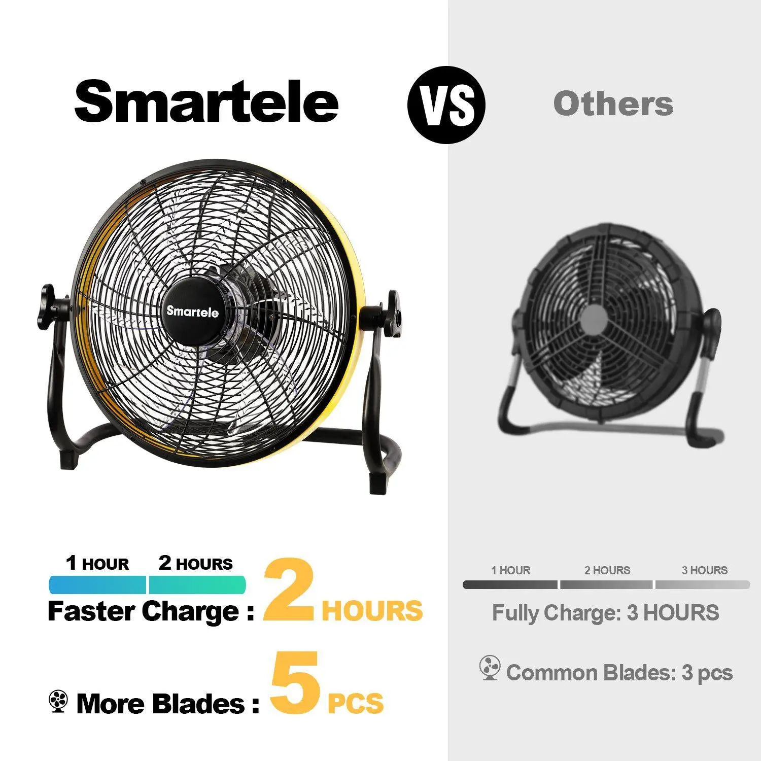 Setpower Smartele 12/16" Battery Operated Camp Fan Combo - Image 3
